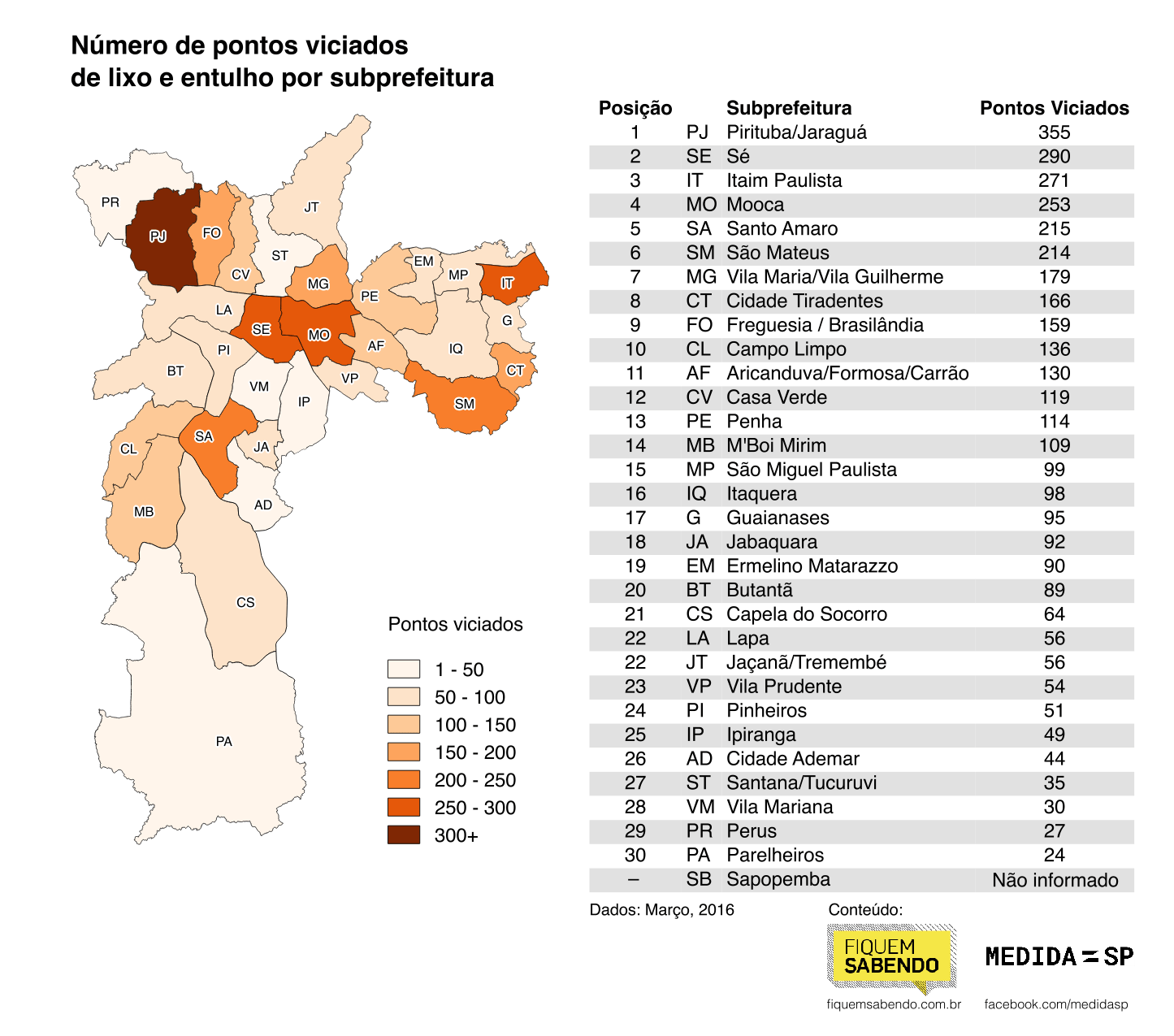 20 bairros de São Paulo com mais lixo jogado na rua