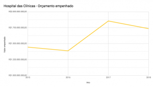 Dinheiro repassado para o HC