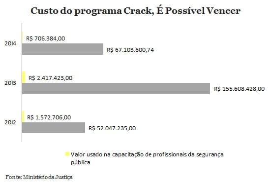 custo_programa_crack