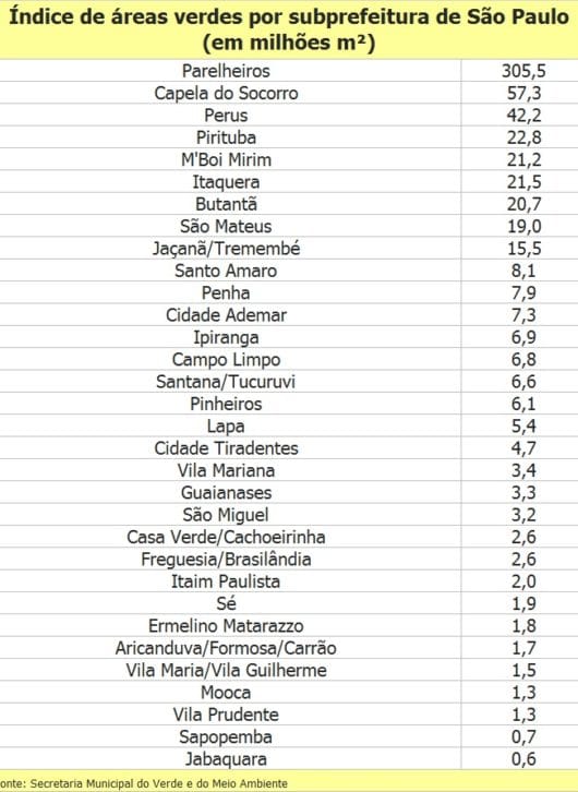 Paraisópolis inicia projeto que pode levar horta orgânica para 18.000 lajes