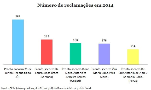 reclamacoes_2014