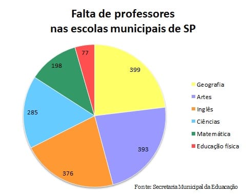 falta_professores