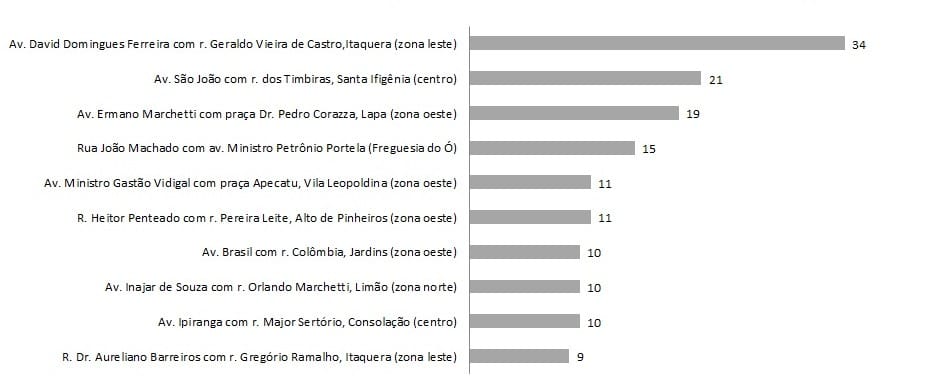 gráfico_2_cruzamentos