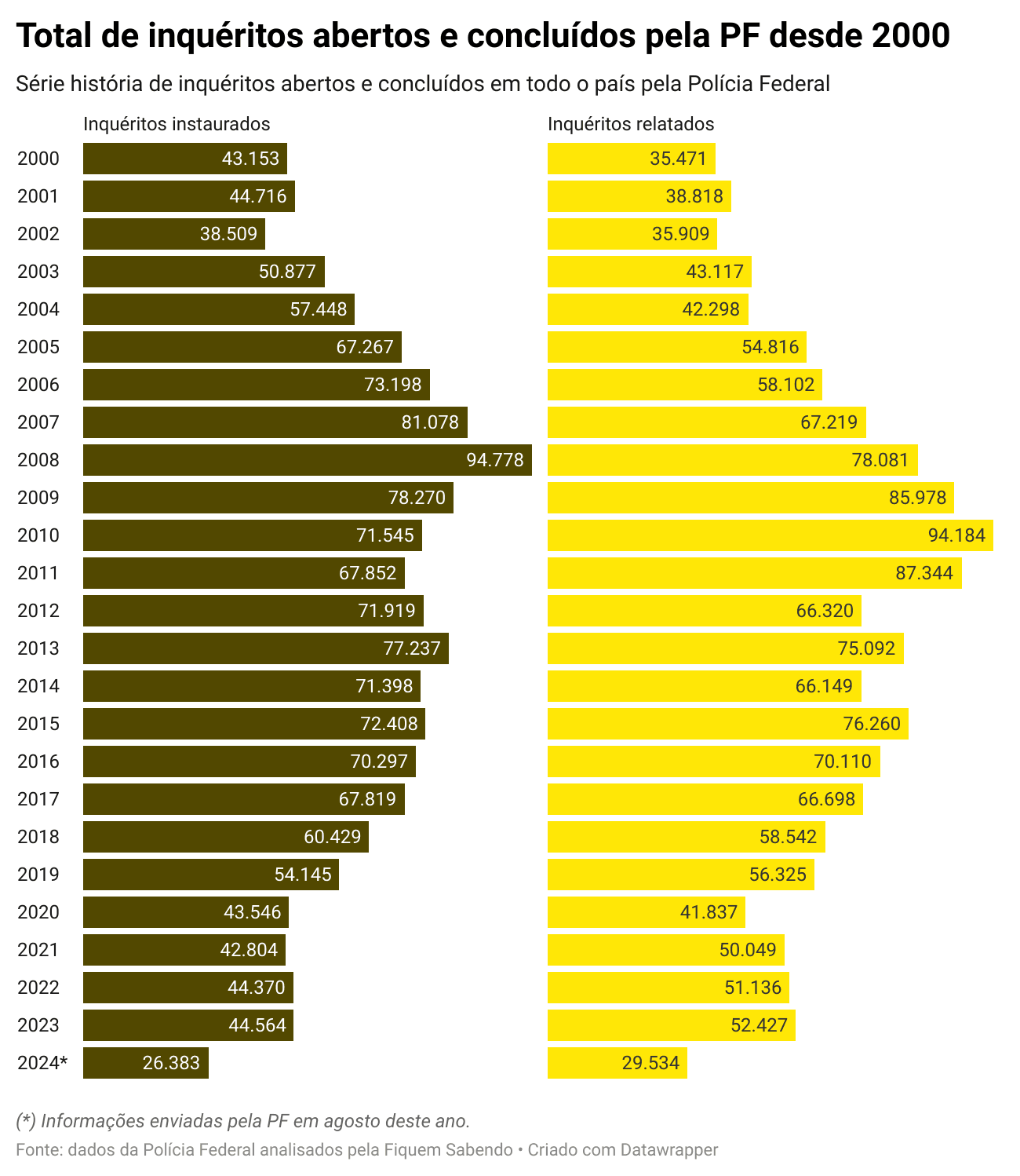 total de inqueritos.png