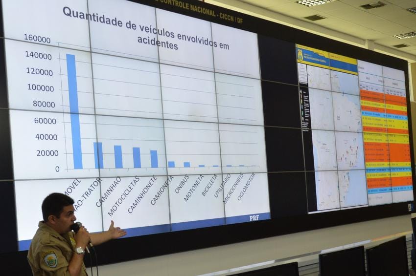 10 estados têm alta nas mortes em acidentes nas rodovias federais