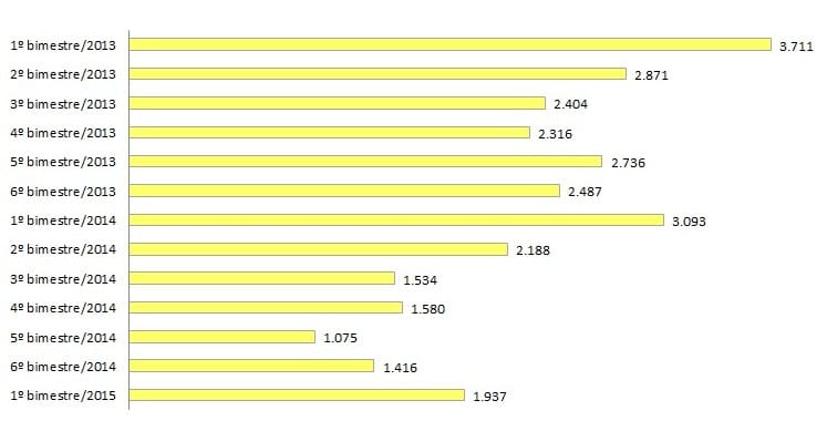 gráfico_1_semáforos