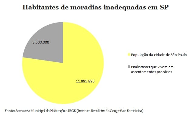 moradias_inadequadas