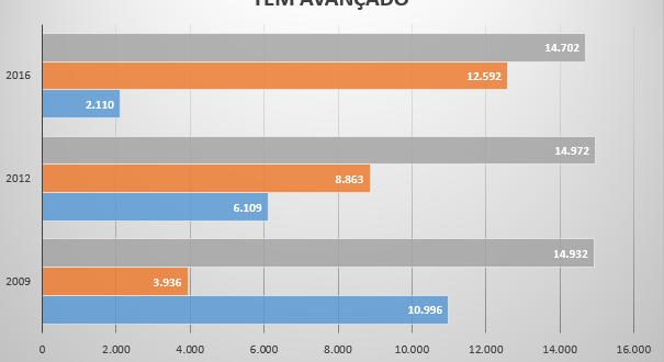 2.110 ônibus municipais não são adaptados para deficientes em SP