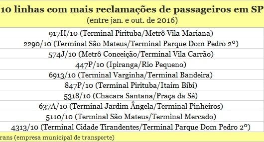 info-10-mais-sptrans-ate-out