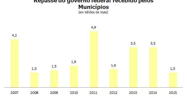 info-saneamnto-municipios