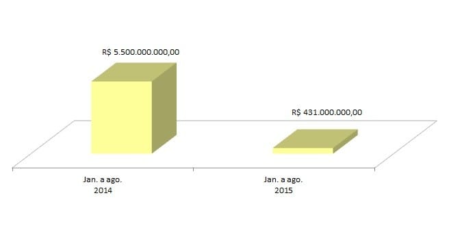Corte no Minha Casa Minha Vida já passa dos R$ 5 bilhões em 2015