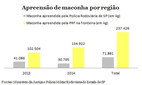 maconha