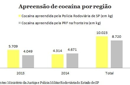 cocaína