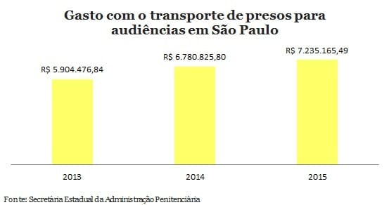 info-transporte-presos