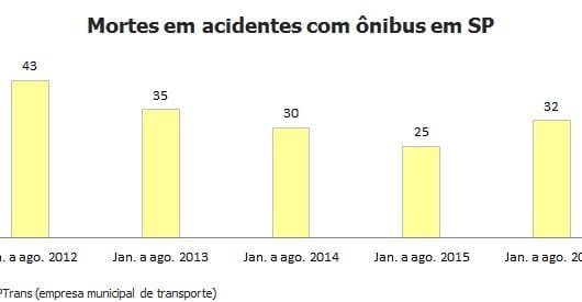 info-mortes-onibus
