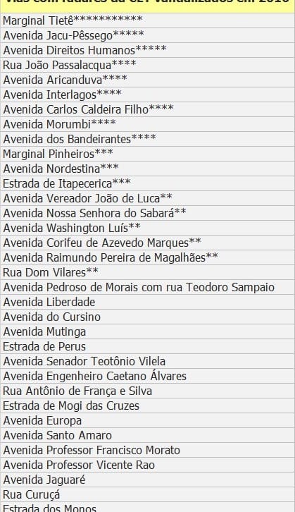 info-endereços