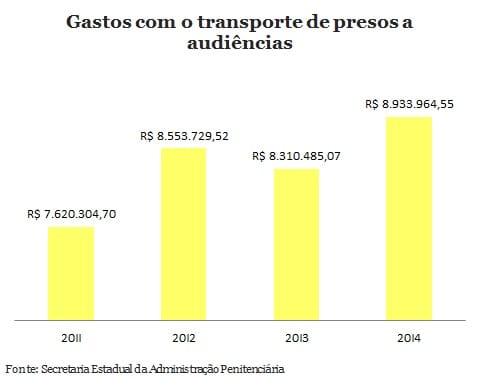 transporte_presos
