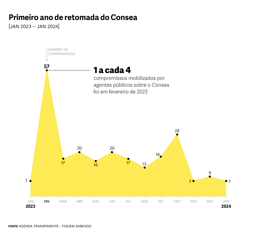 240410-consea2.png