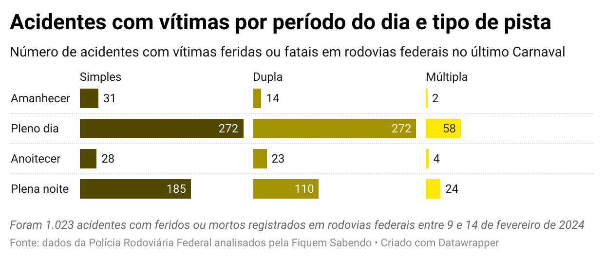 acidentes com vitimas.png