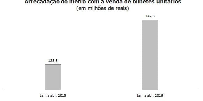 info-bilhete-unitário